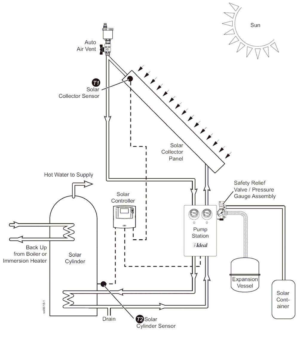 S1 /B - Solar Exploded