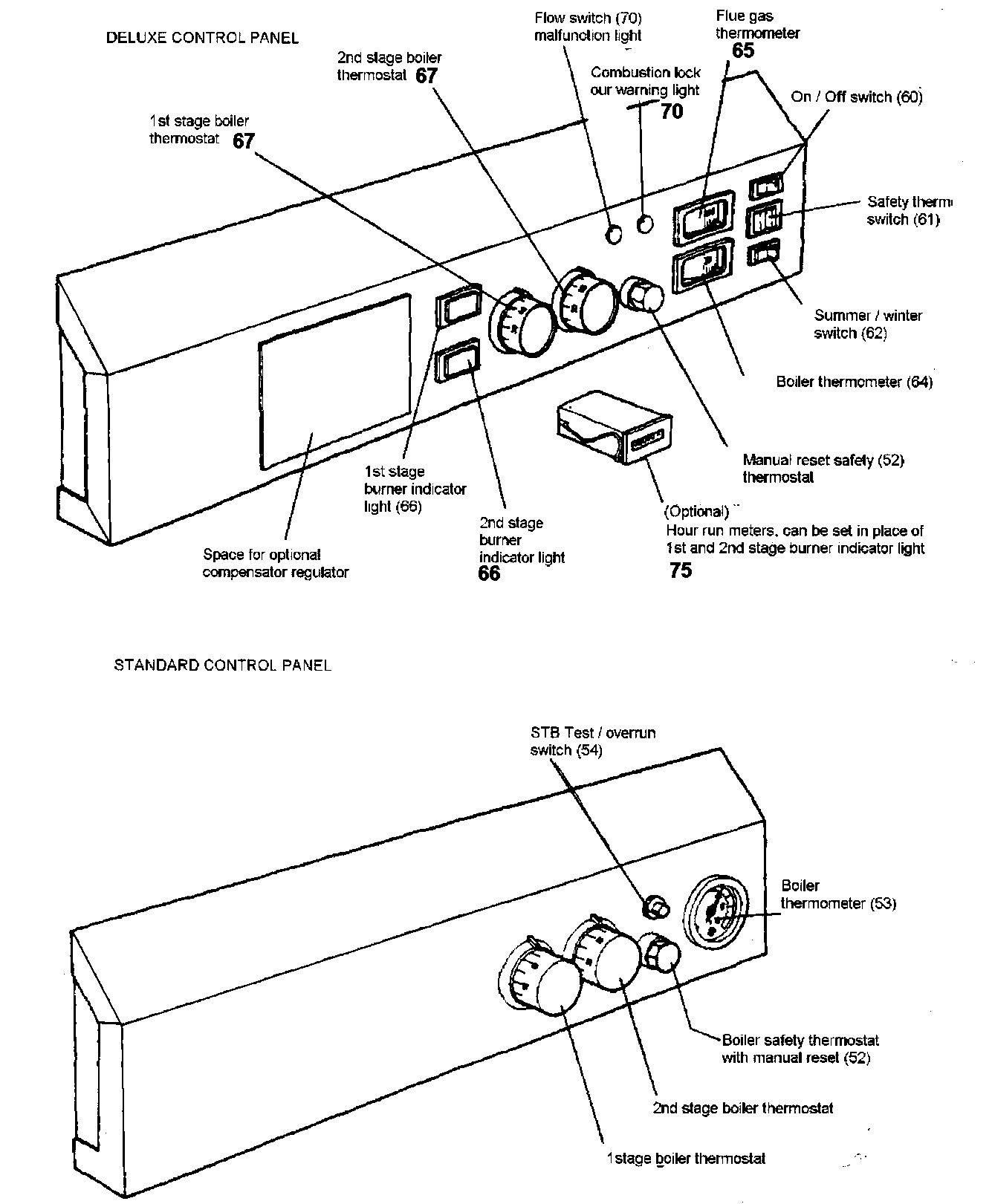 L11/C - Controls