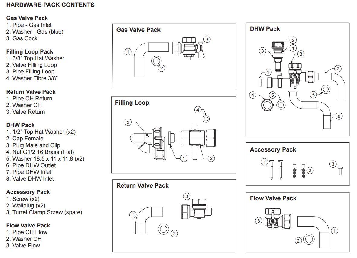 A108/E - Hardware Pack