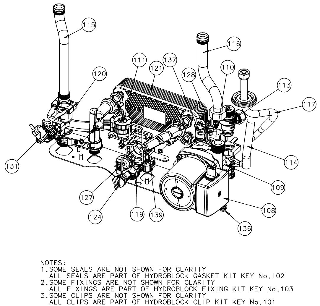 A96/C - Water Management