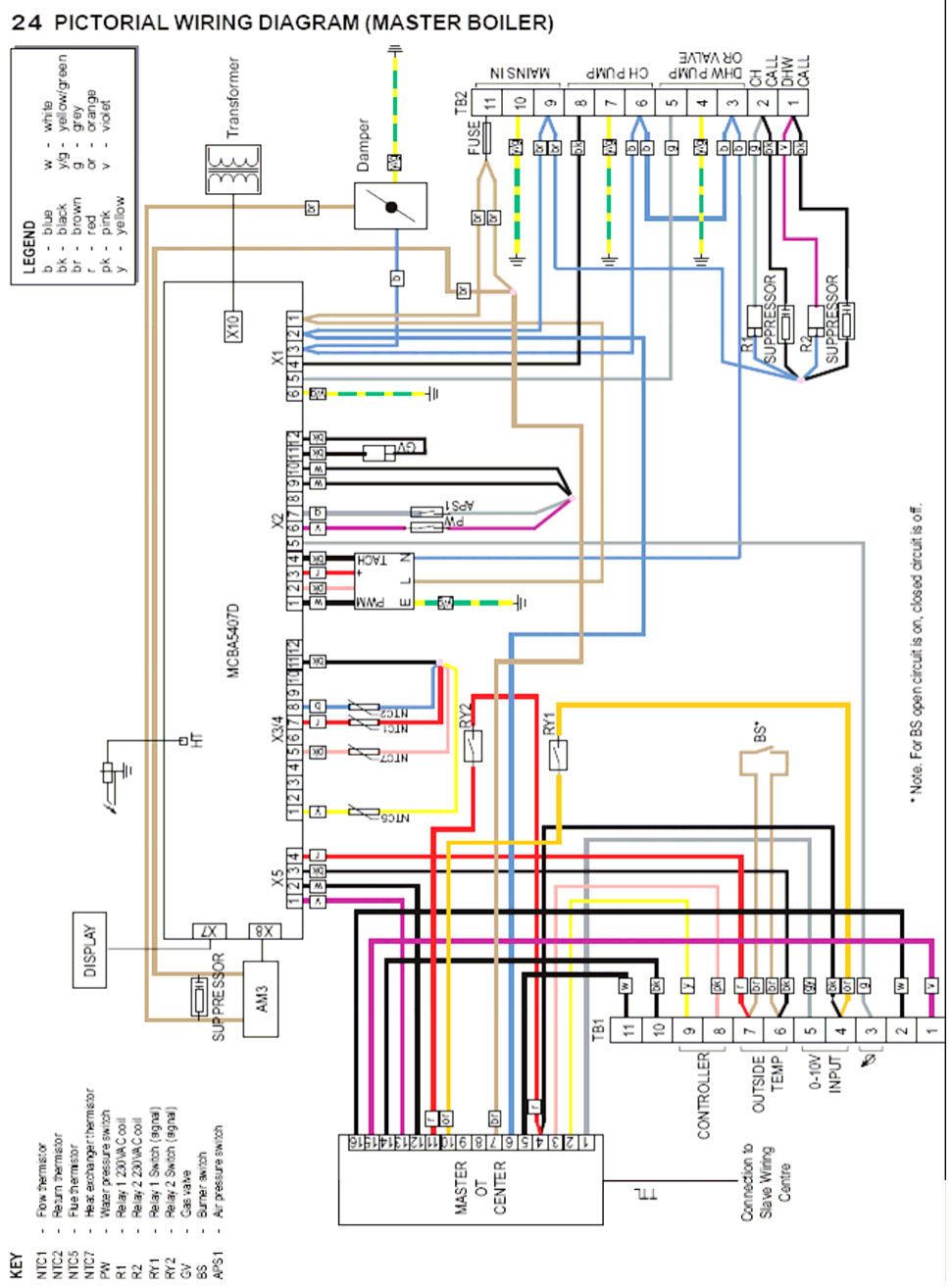 E25/C - Wiring Master