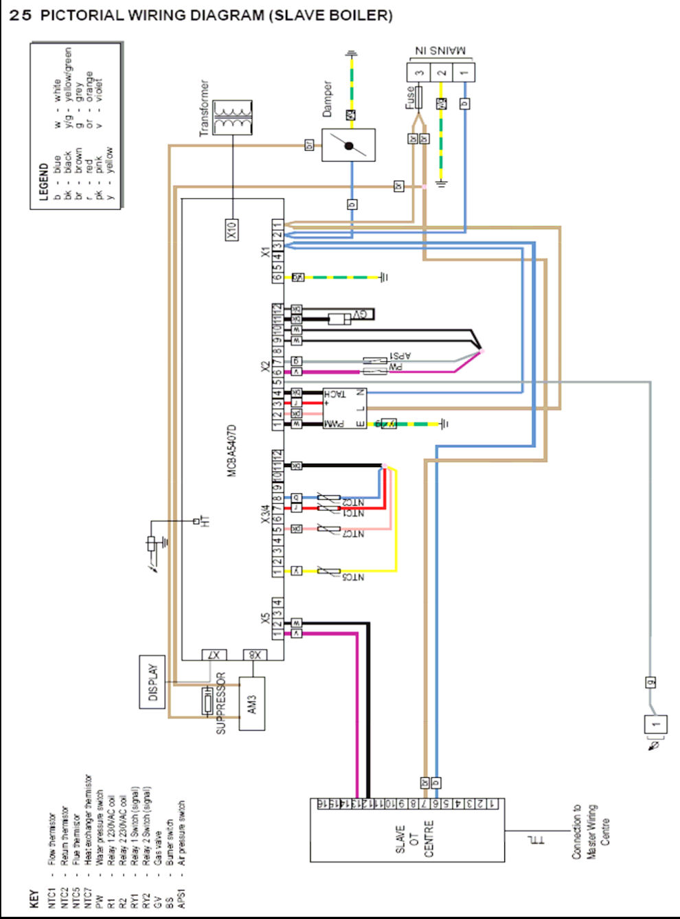E25/D - Wiring Slave