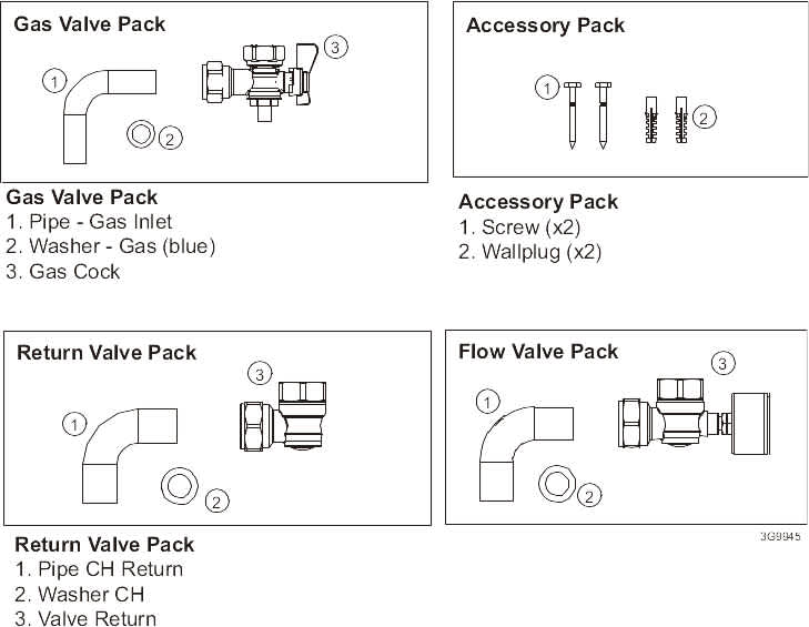 A91/D - Hardware Pack