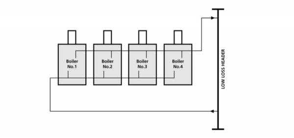 How to size a low loss header
