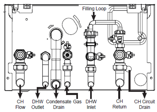 image 1 of filling loop combi boiler