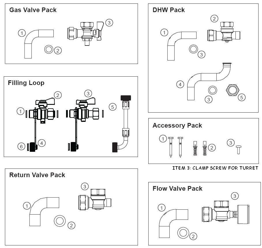 K20/C - Hardware Pack