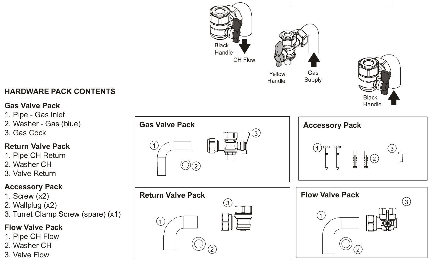 A105/F - Hardware pack