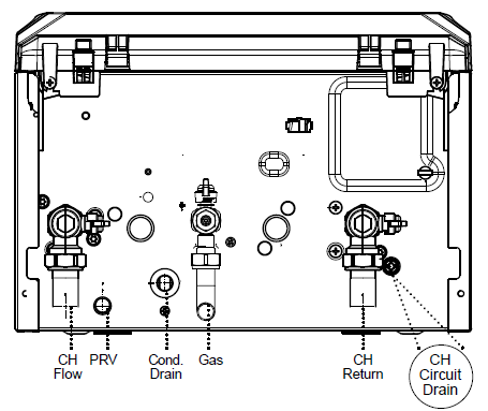 Image of Filling Loop.