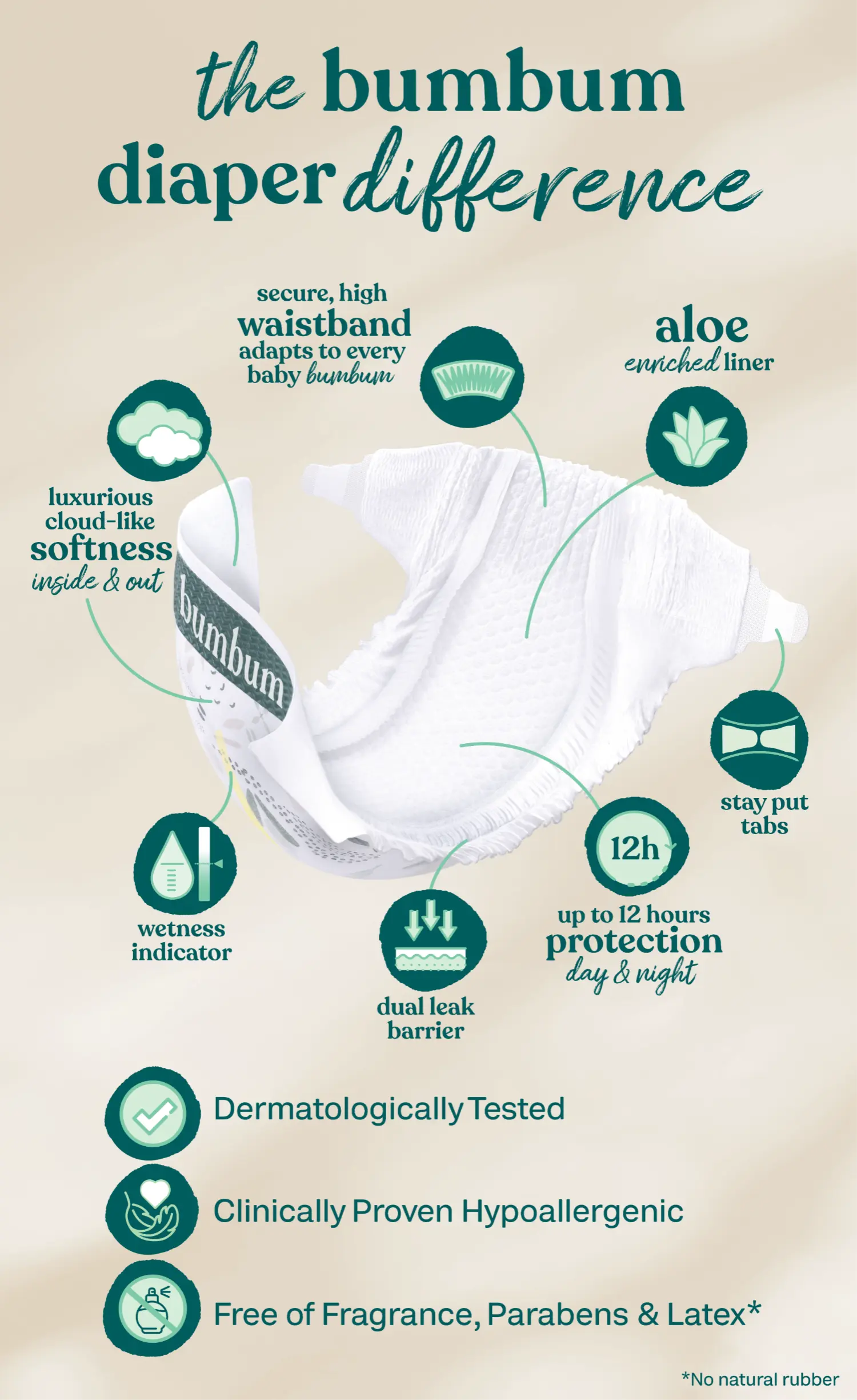 Baby Diaper Features - Designed for Your Baby's Comfort