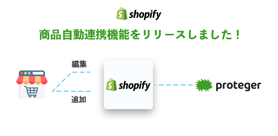 shopify-automatic-products