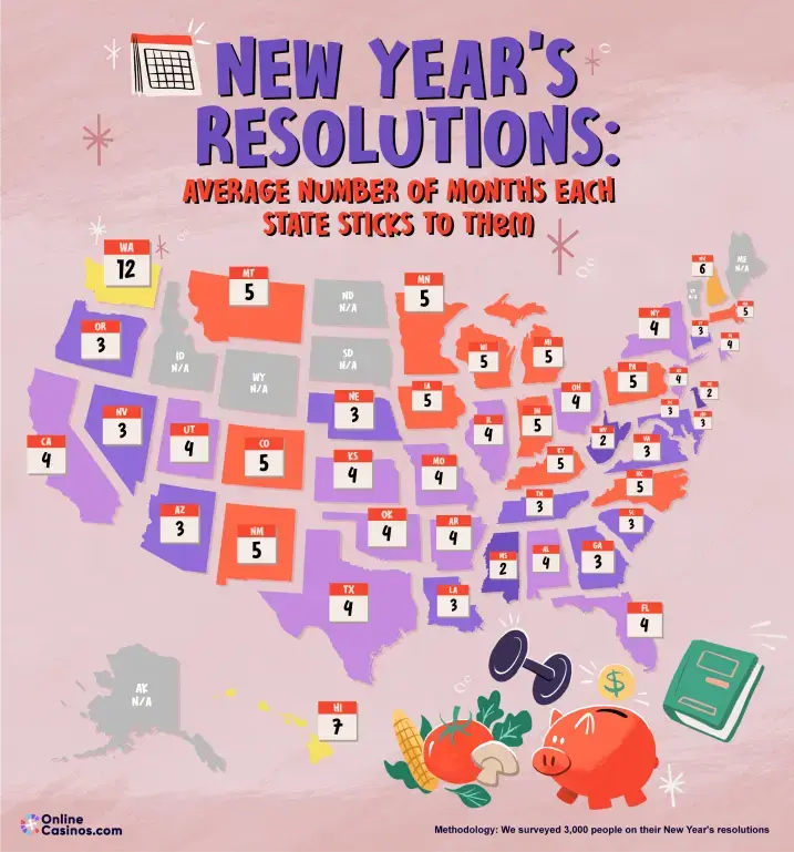 New Year's Resolutions: Average Number of Months Each State Sticks to Them