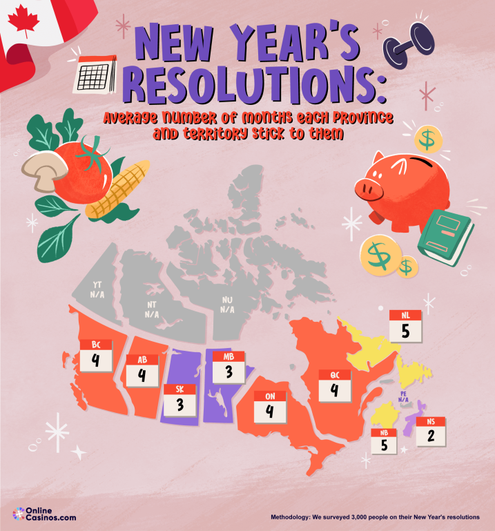 2024 Resolutions What are your odds of keeping to resolutions this year?