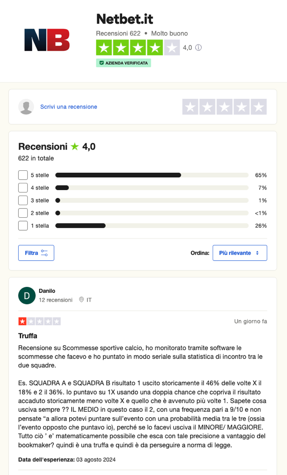 Netbet trusilot rating