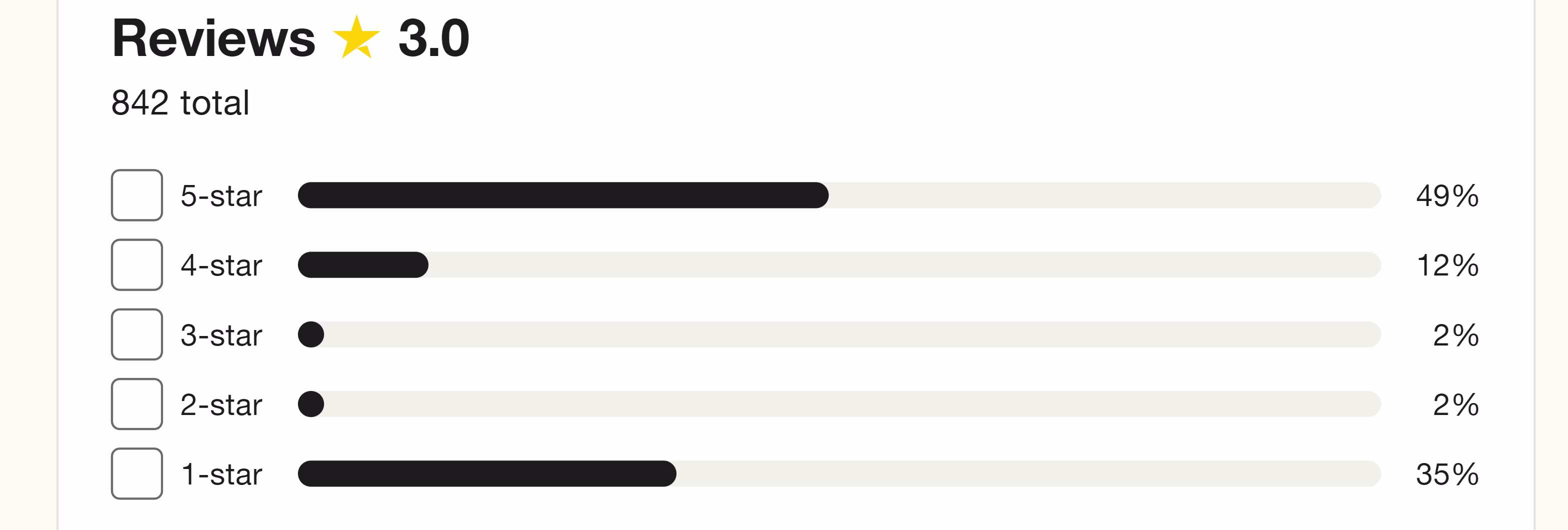 Trustpilot rating screenshot for the Rabona