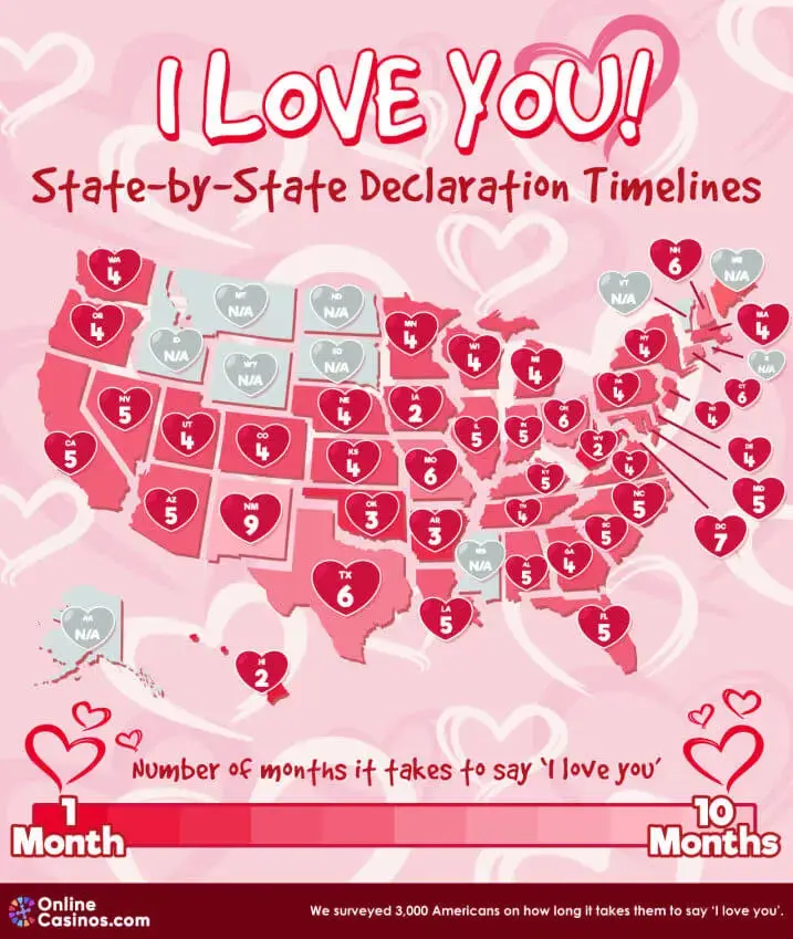 US States In Love