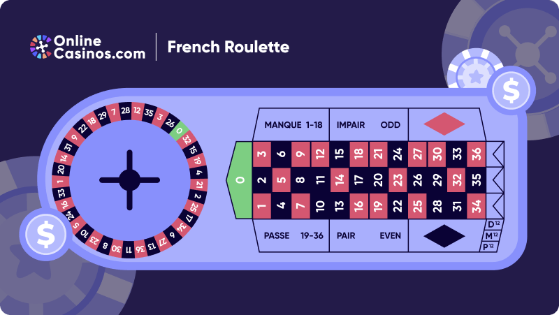 French Roulette