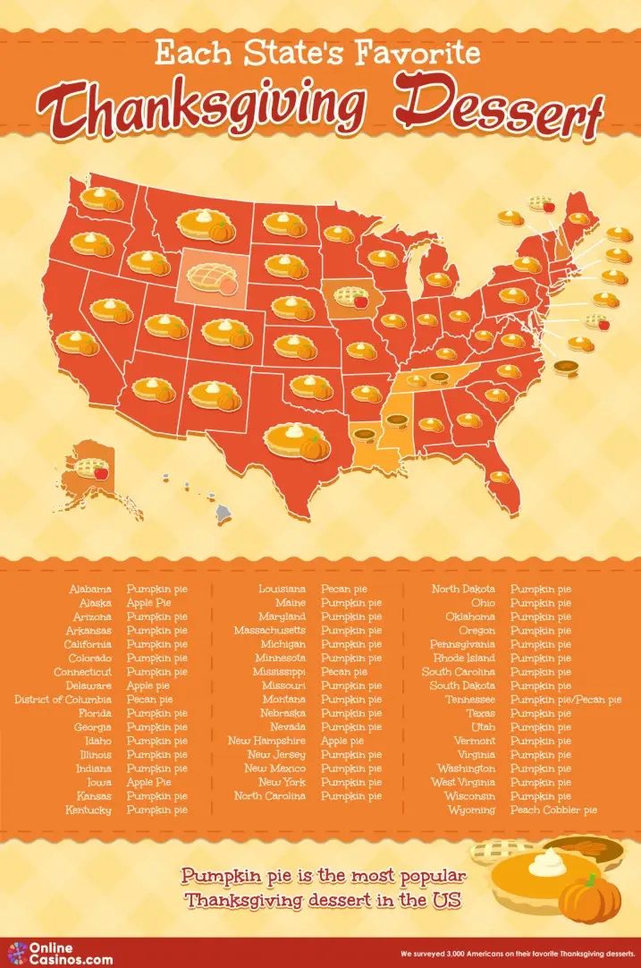 Each State's Favorite Thanksgiving Dessert