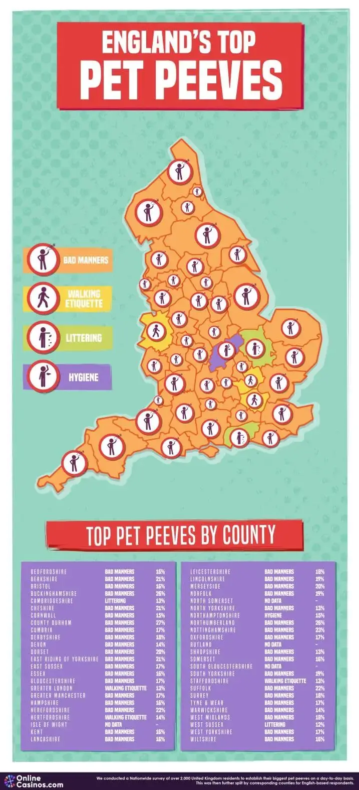 England’s Top Pet Peeves