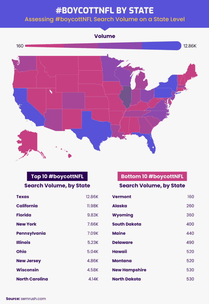 Boycottnfl Search Volume by State