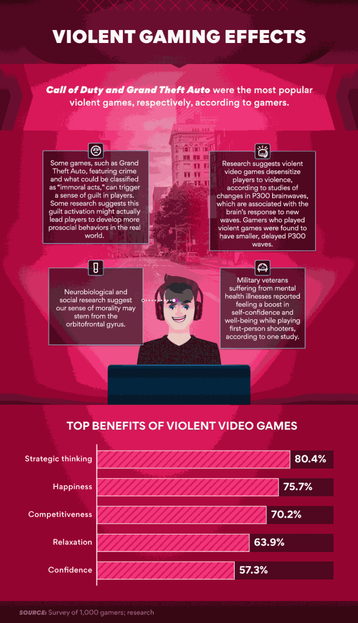 Violent gaming effects