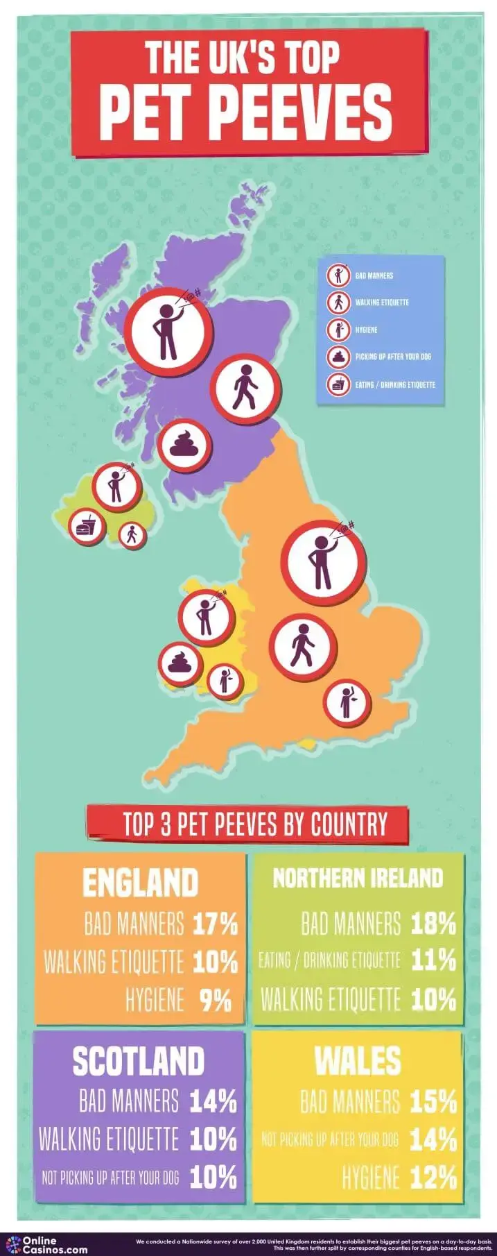 The UK’s Top Pet Peeves