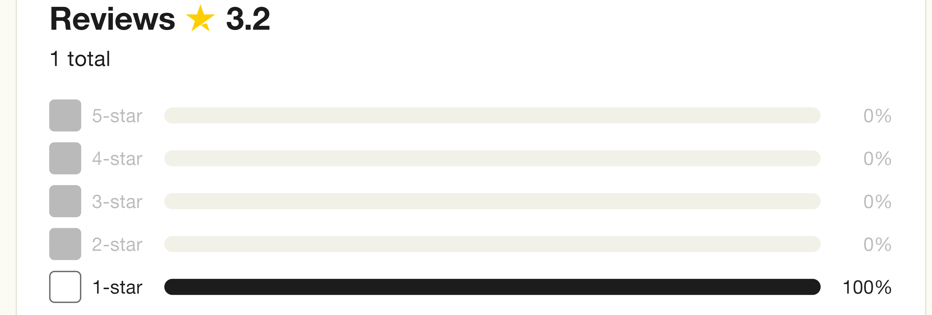 Trustpilot rating screenshot for the Golden Nugget MI