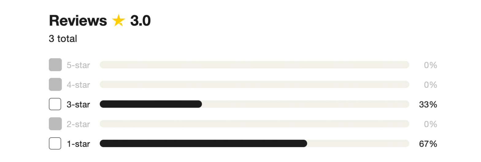 Trustpilot rating screenshot for the Springbok
