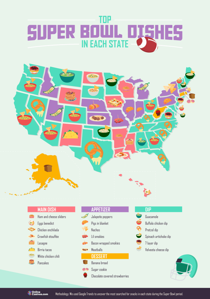 Top Super Bowl  Dishes In Each State
