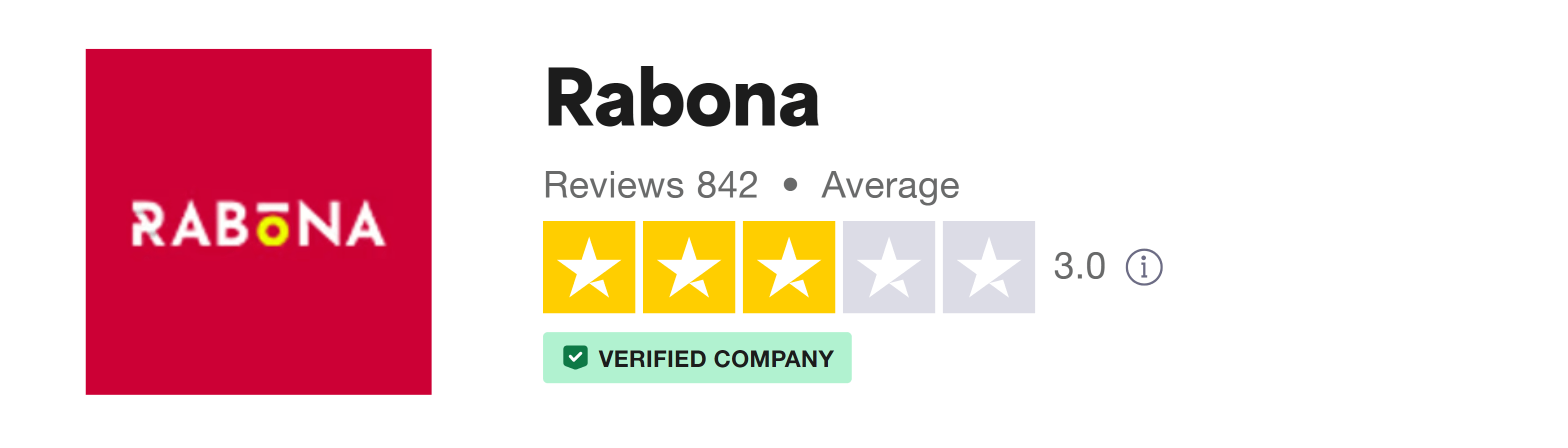 Trustpilot rating screenshot for the Rabona