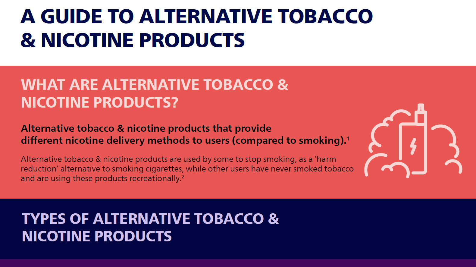 Top part of an infographic presenting a guide to alternative tobacco and nicotine products