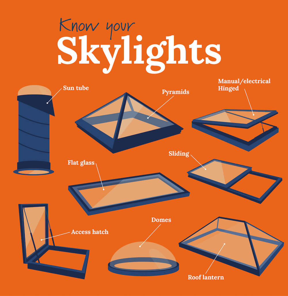 Skylight infographic