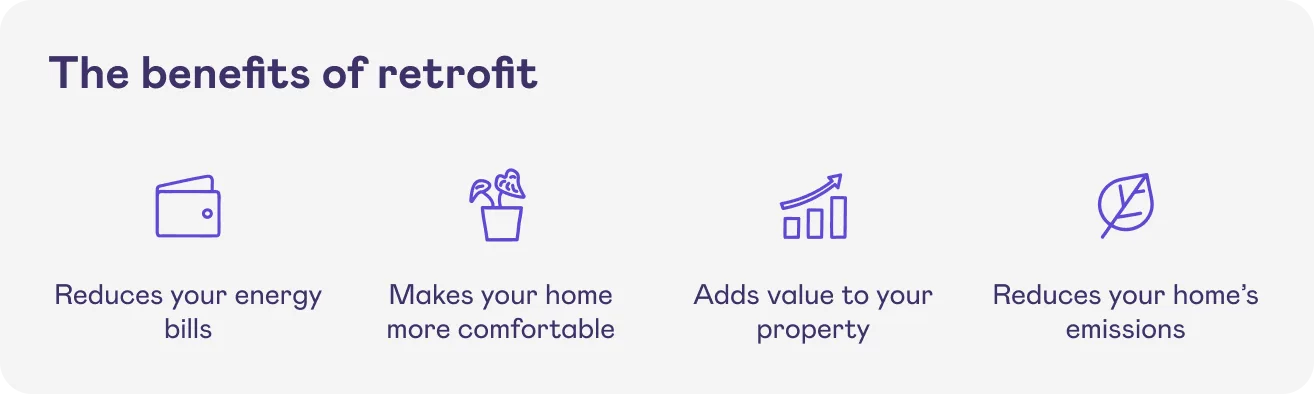 Benefits of retrofit
