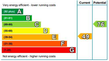 EPC - energy efficiency rating