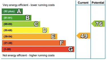 EPC - energy efficiency rating