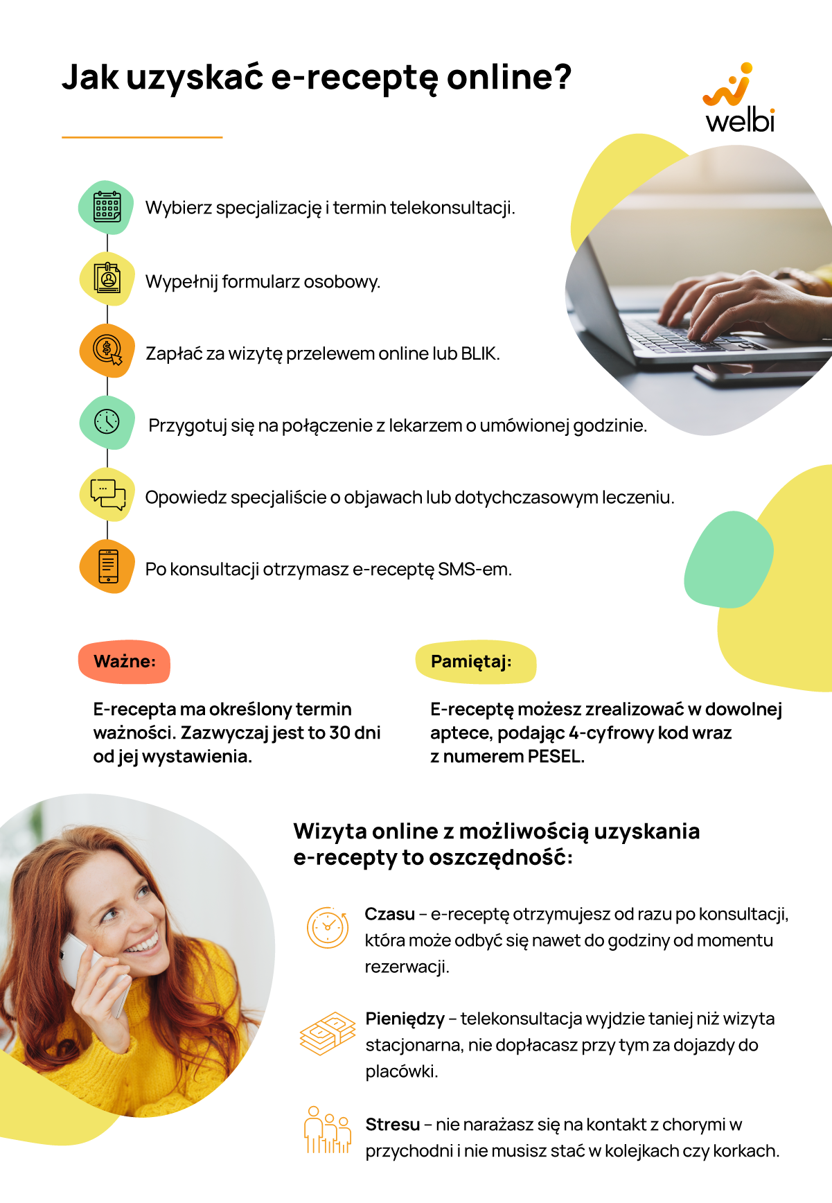 Jak uzyskać e-receptę - infografika