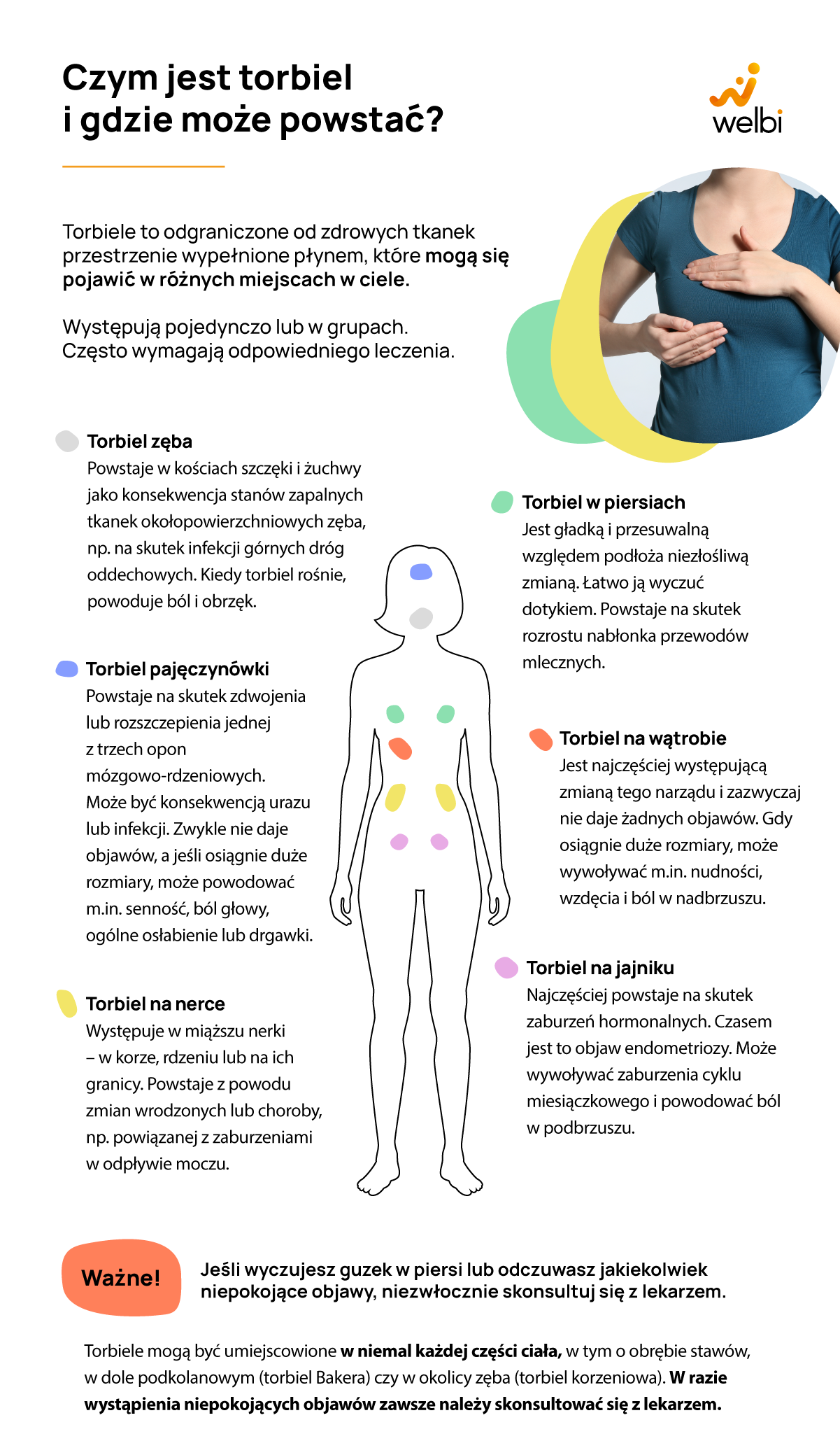 Infografika o torbielach