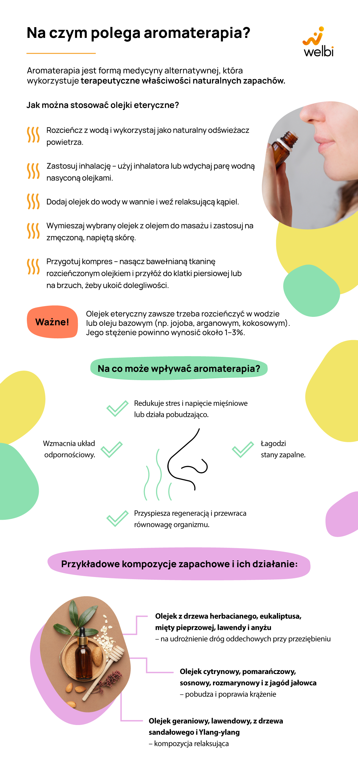 Infografika - aromaterapia