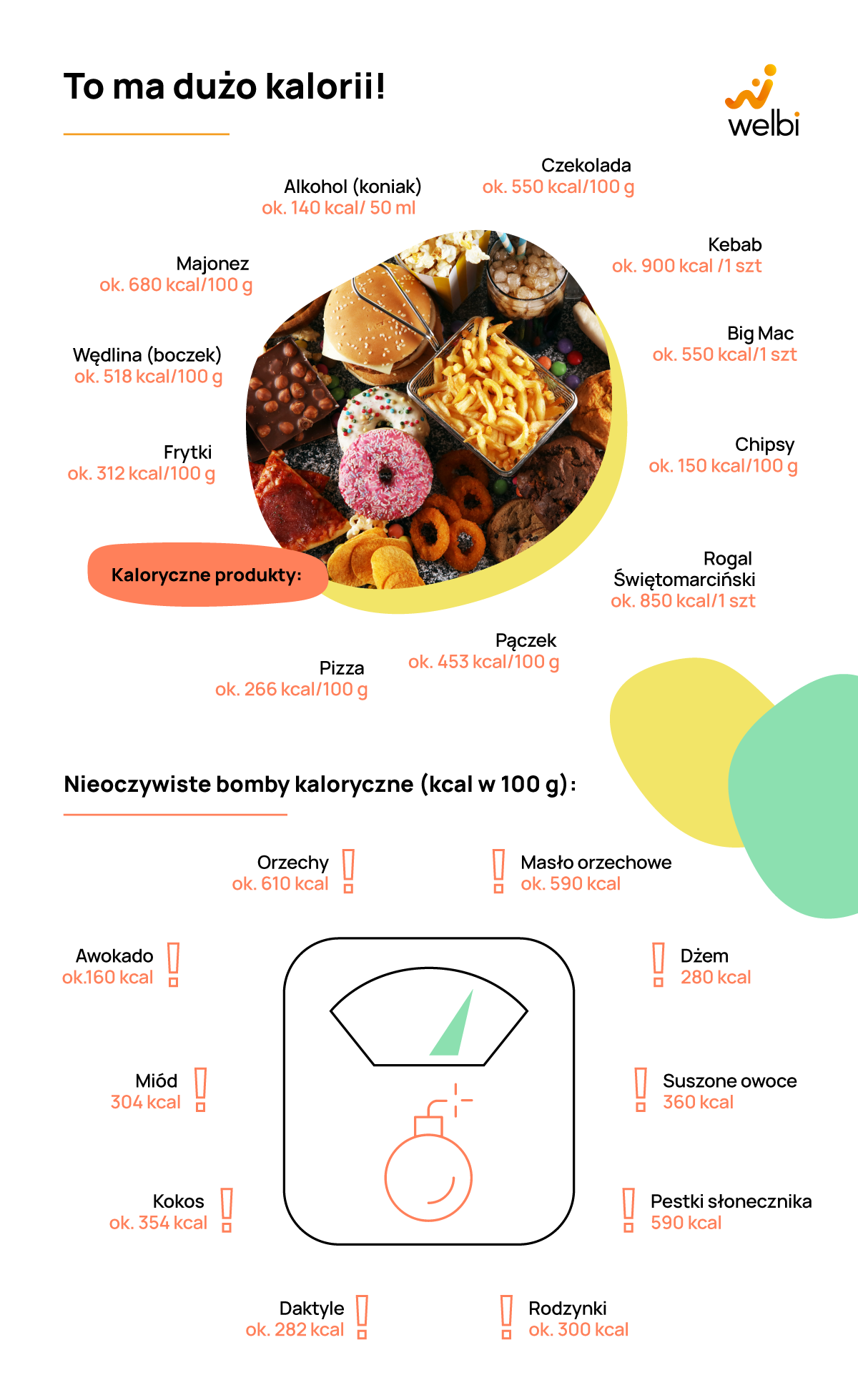 ile-kalorii-ma-jajko-kaloryczne-produkty-infografika-welbi