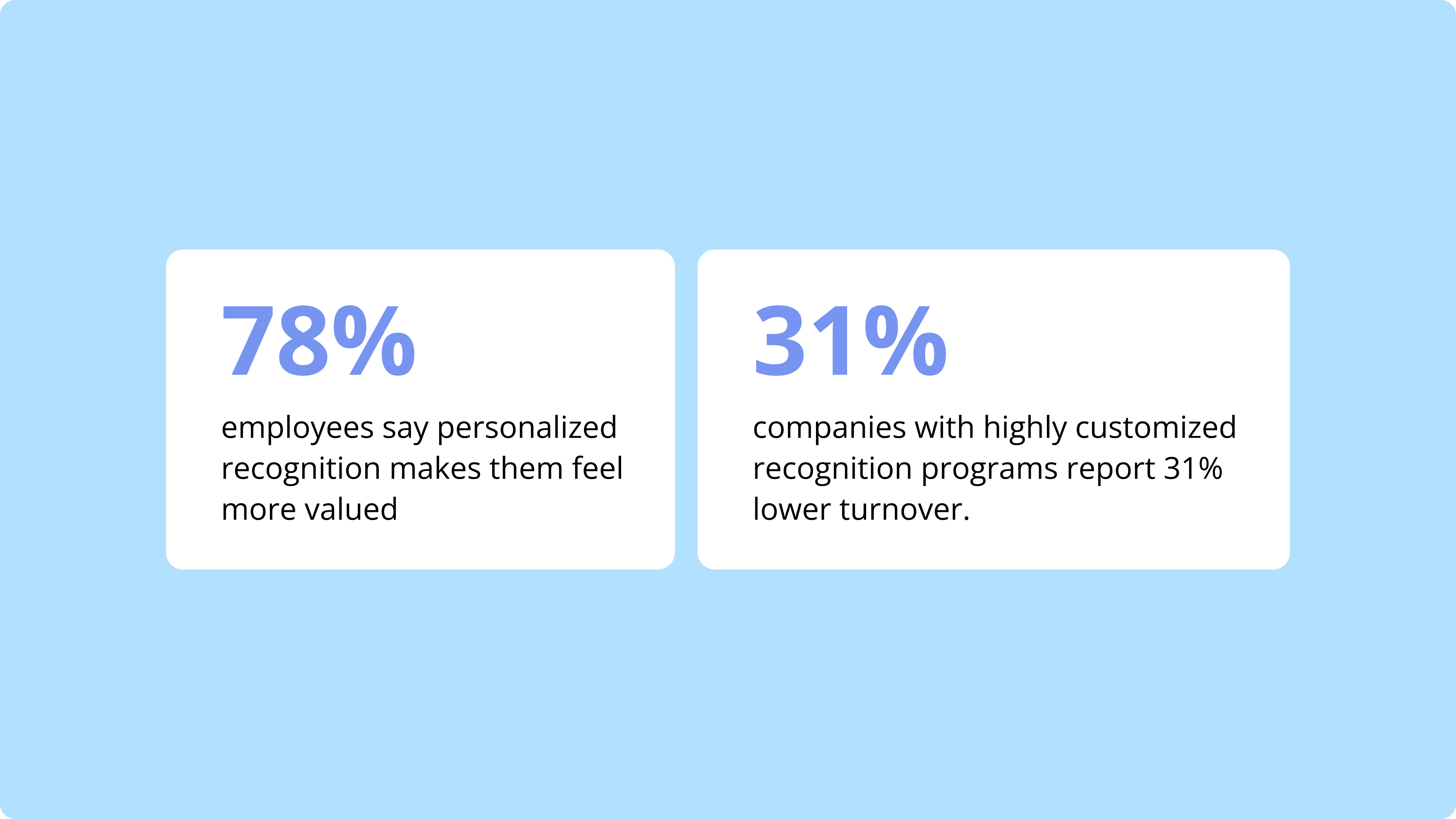 2. Why Customization Matters in Incentive Programs
