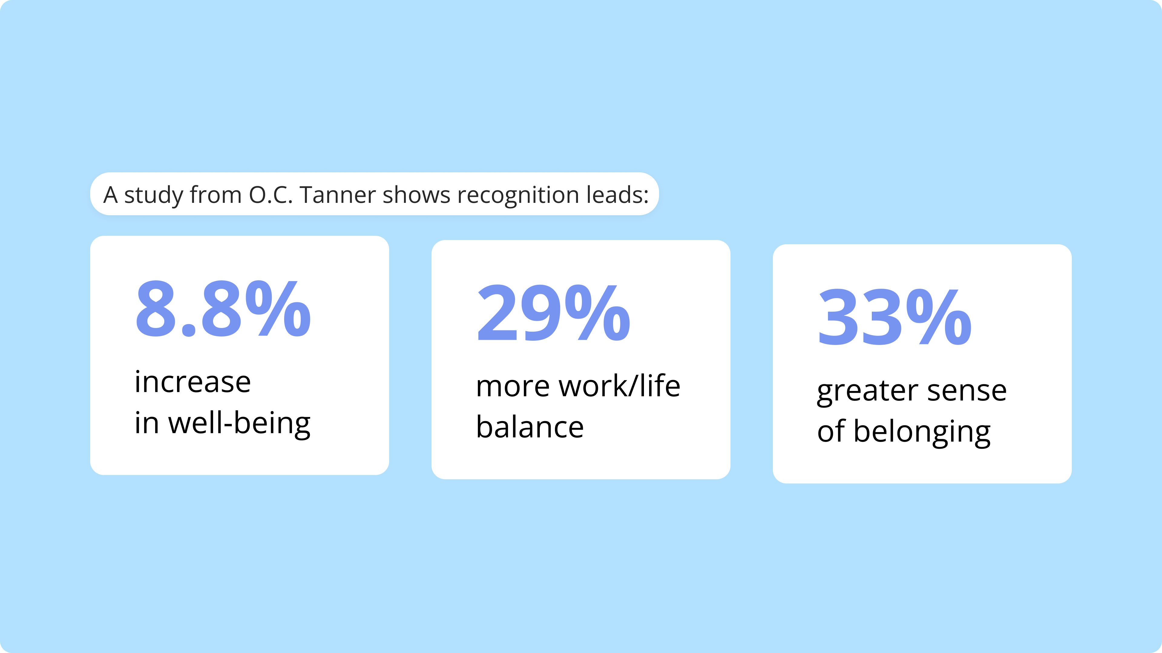 3. What to Look for in Employee Wellness Software