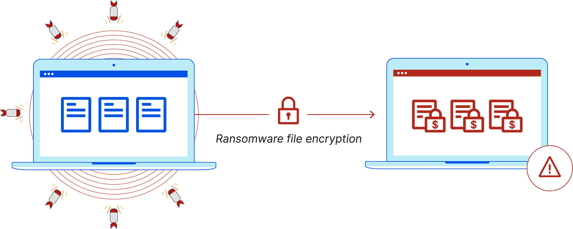 What is ransomware? - Ransomware infects a computer and encrypts files