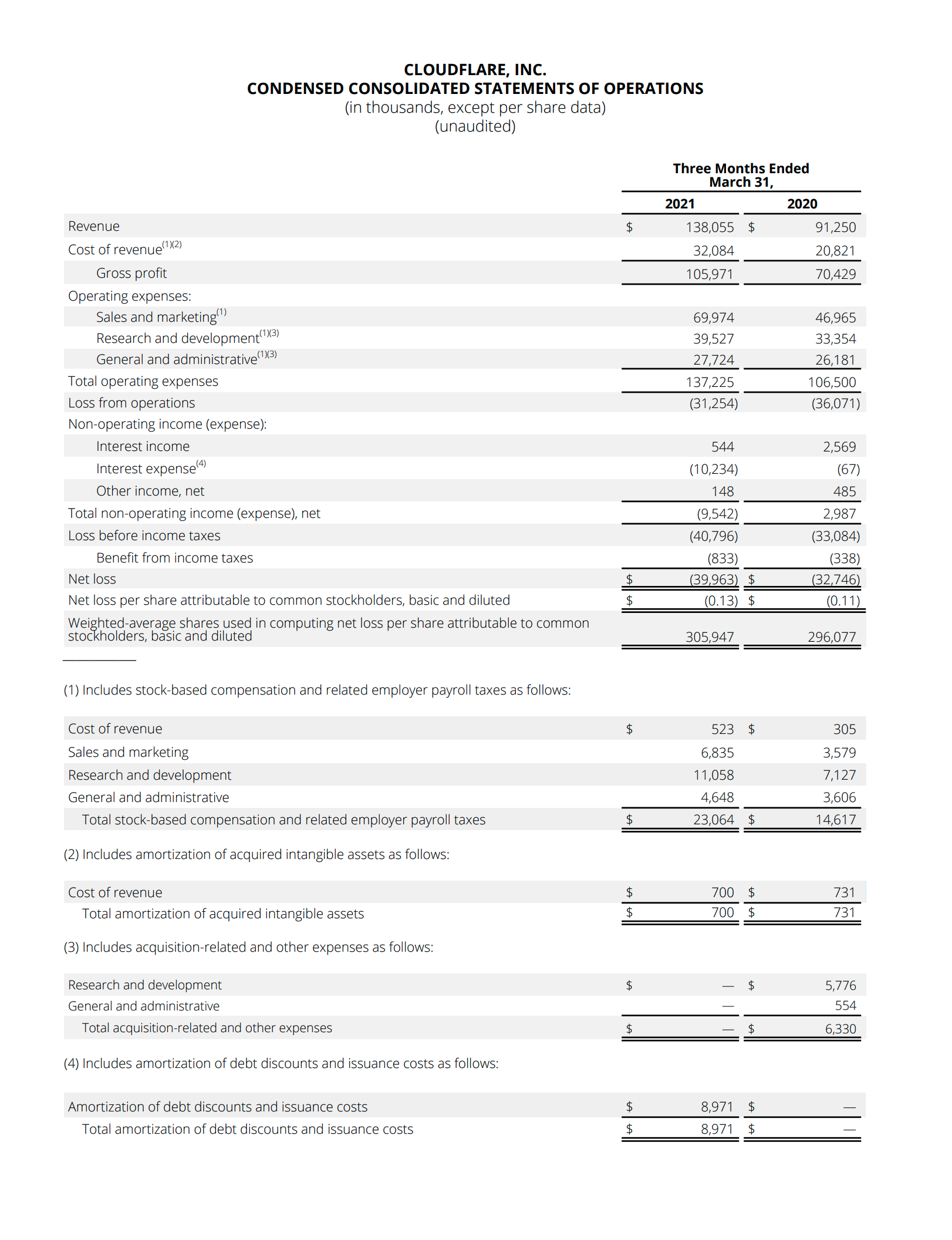 01. Condensed Consolidated Statements of Operations