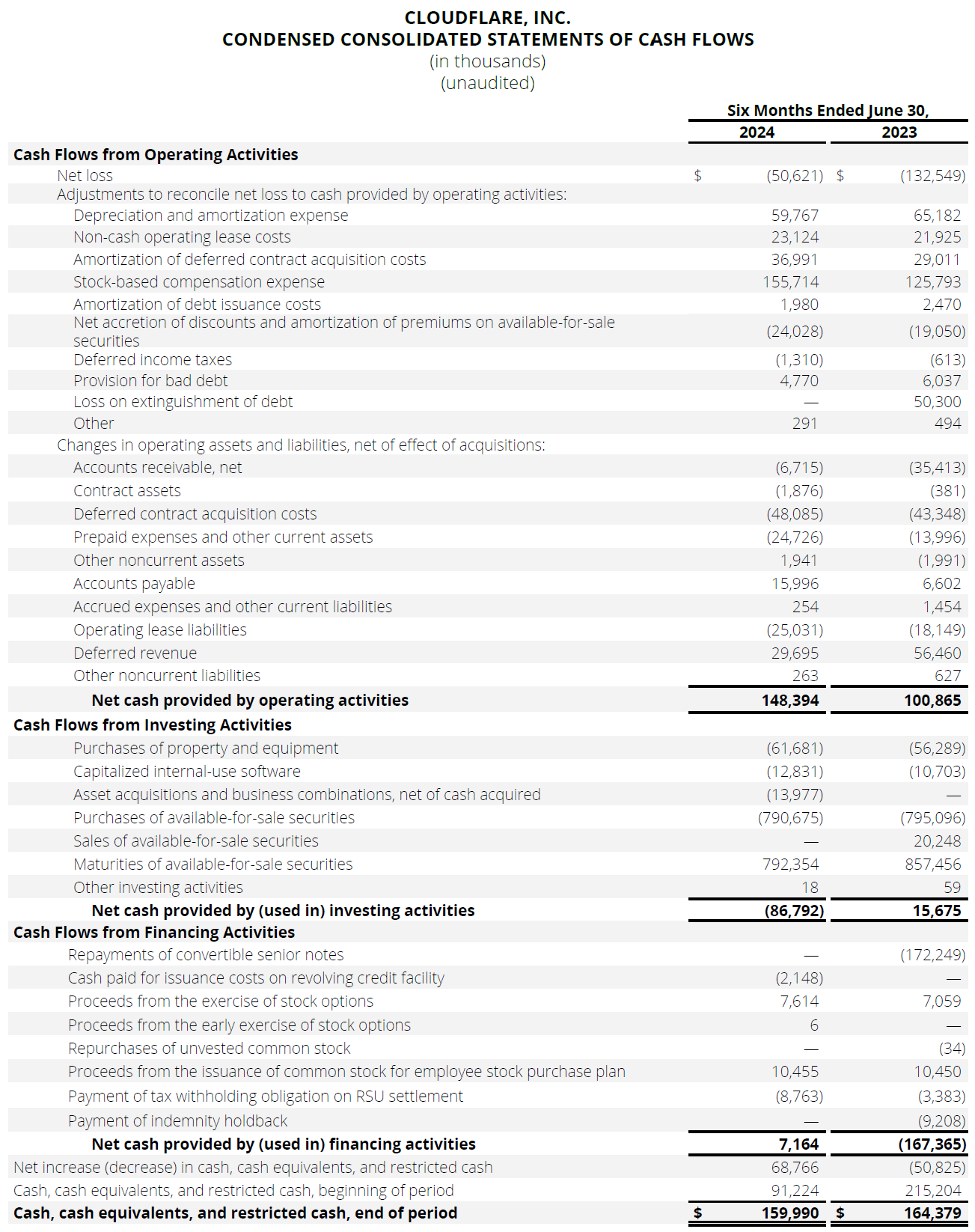 CONDENSED CONSOLIDATED STATEMENTS OF CASH FLOWS 