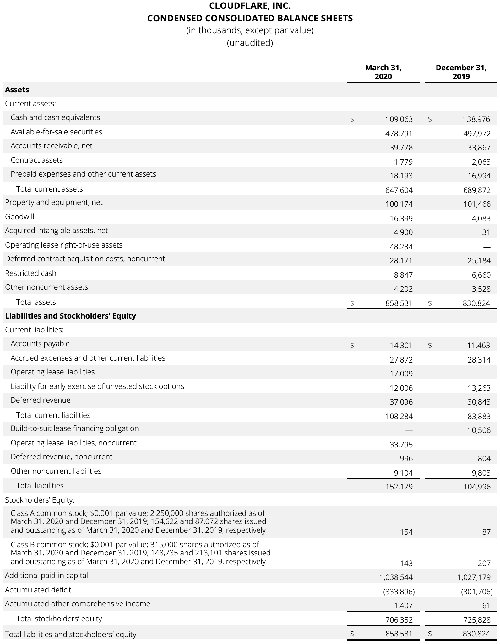 Condensed Consolidated Balance Sheet