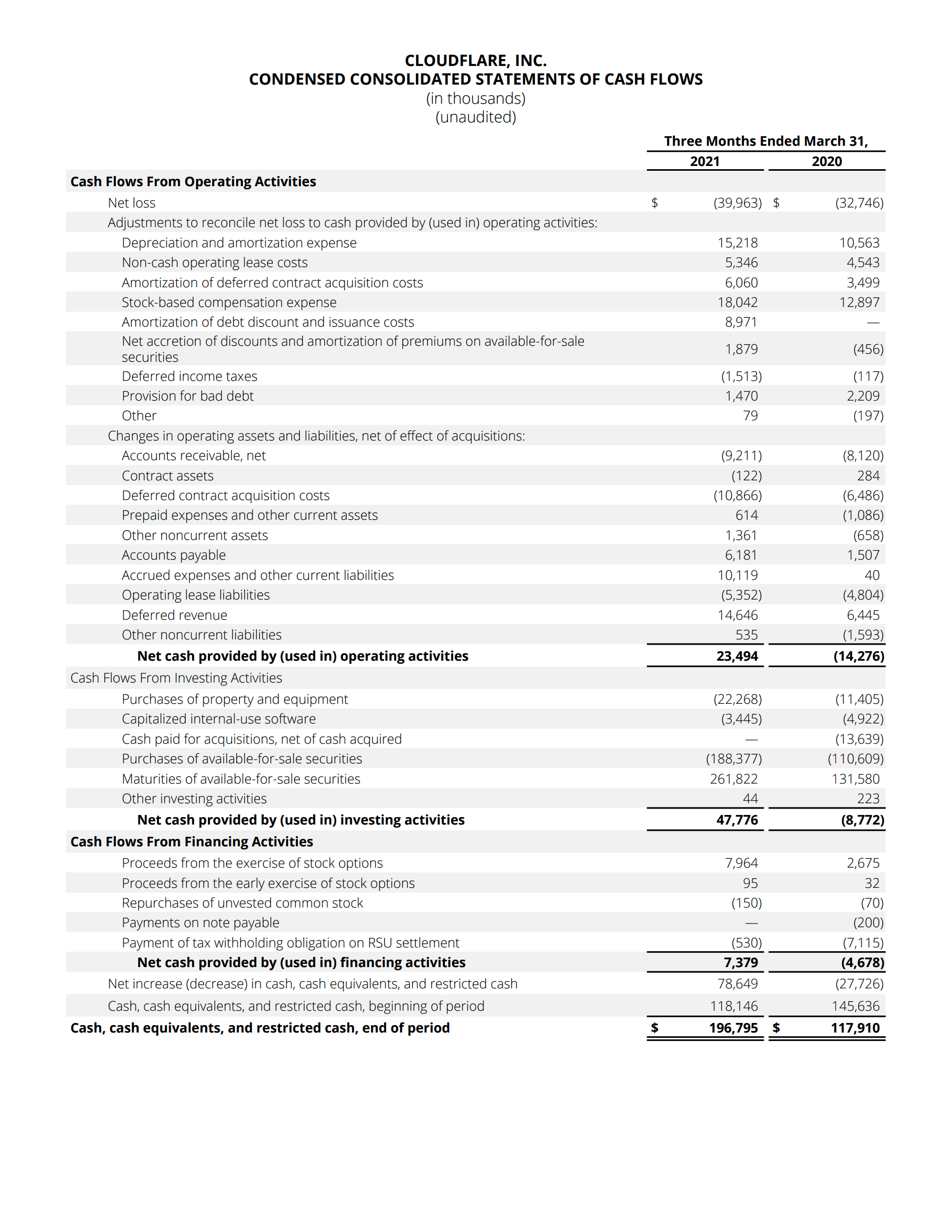 3. Condensed Consolidated Cash Flow