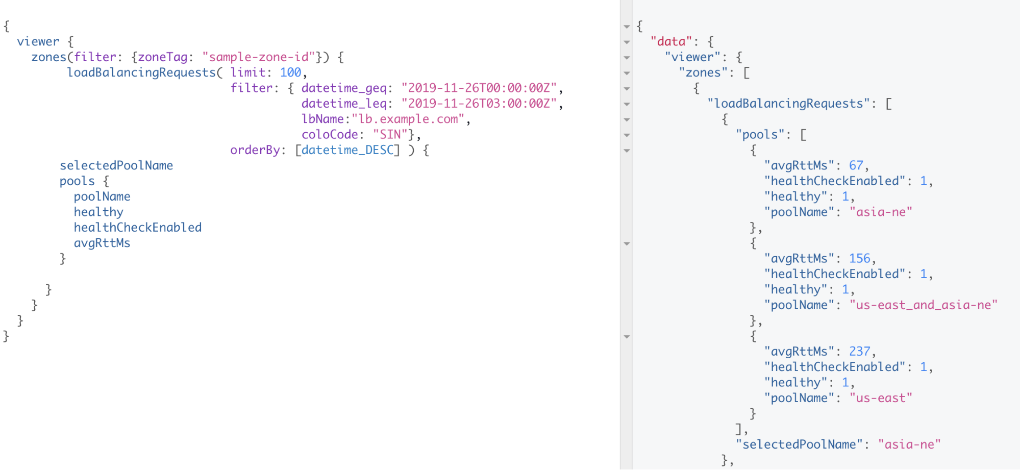 GraphQL example query using loadBalancingRequestsGroups