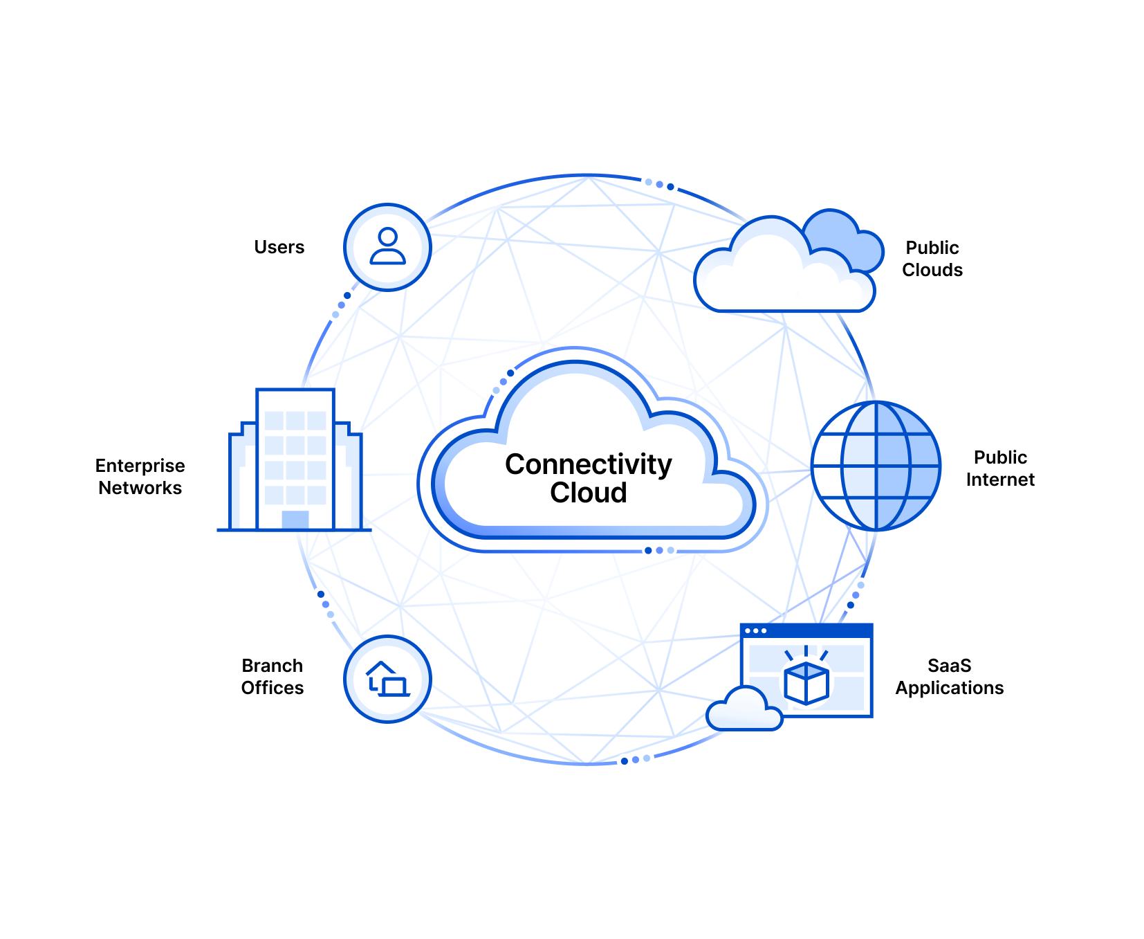 The connectivity cloud: A way to take back IT and security control ...