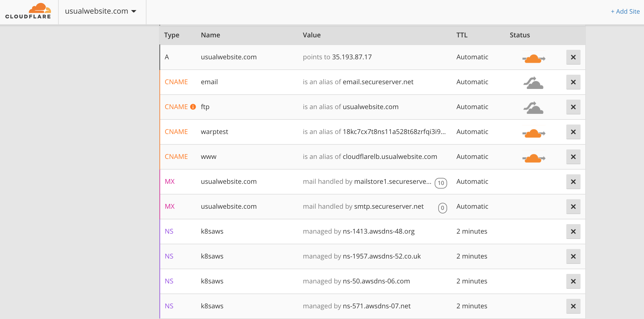 Old URL: https://support.cloudflare.com/hc/article_attachments/115003973611/Cloudflare_DNS_Tab.png
Article IDs: 115003384591 | Using Kubernetes on GKE and AWS with Cloudflare Load Balancer