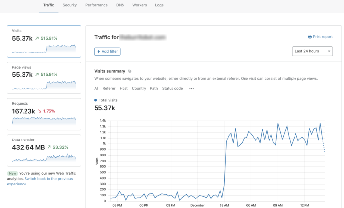 Screenshot of the UI in the Cloudflare Analytics dashboard for Pro, Business, and Enterprise customers.