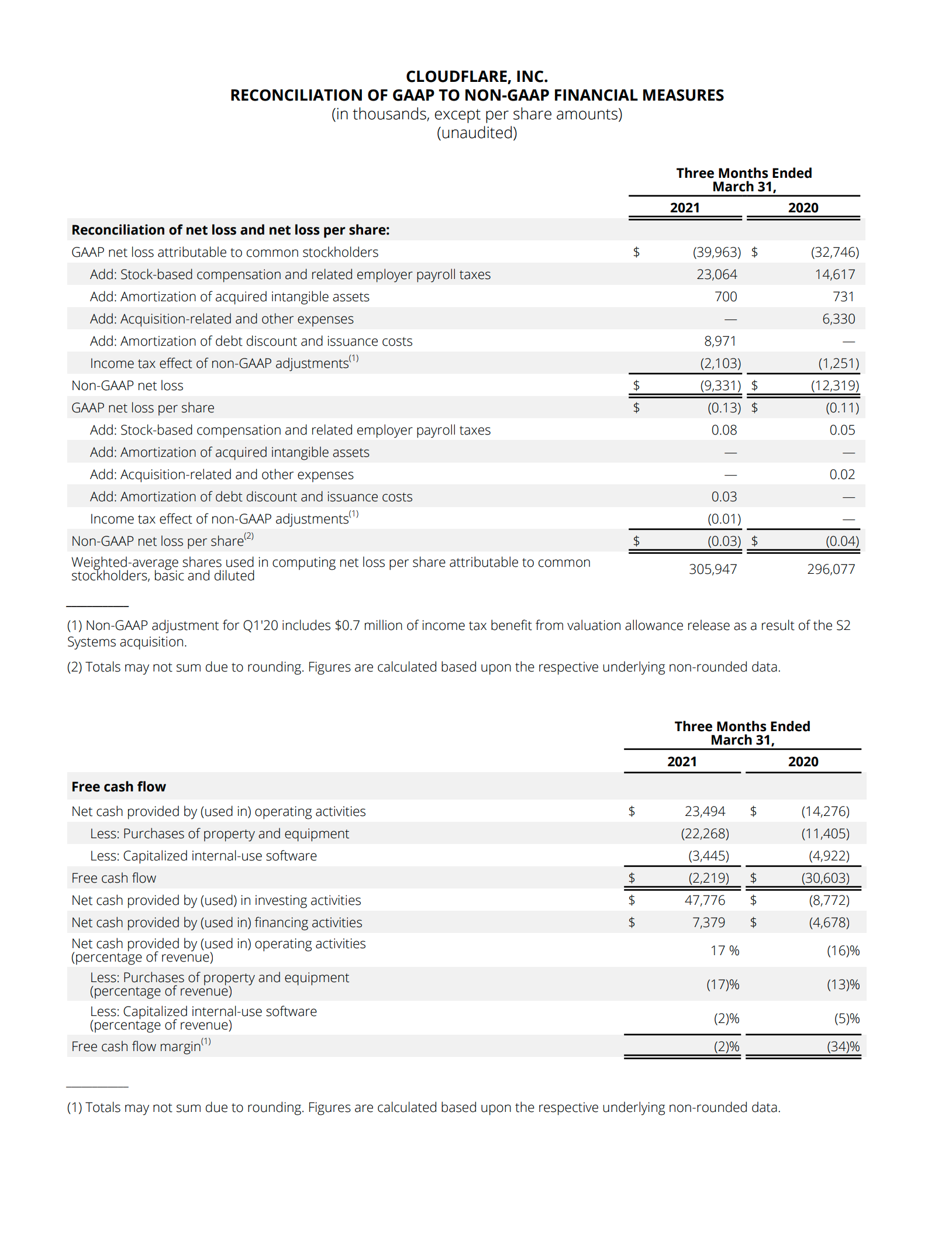 05. Key Metrics